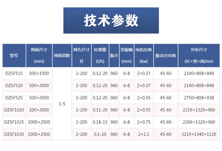 直線(xiàn)振動(dòng)篩參數(shù)